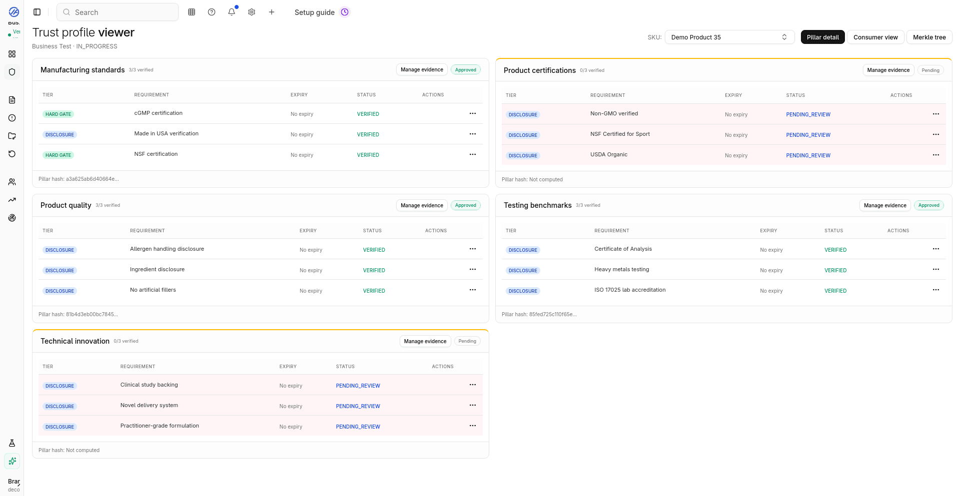 Truva trust profile overview