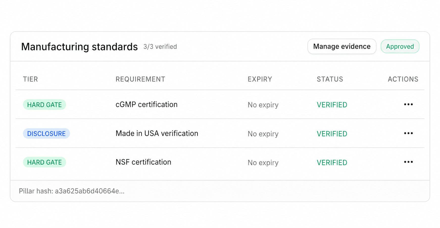 Truva pillar detail — manufacturing standards