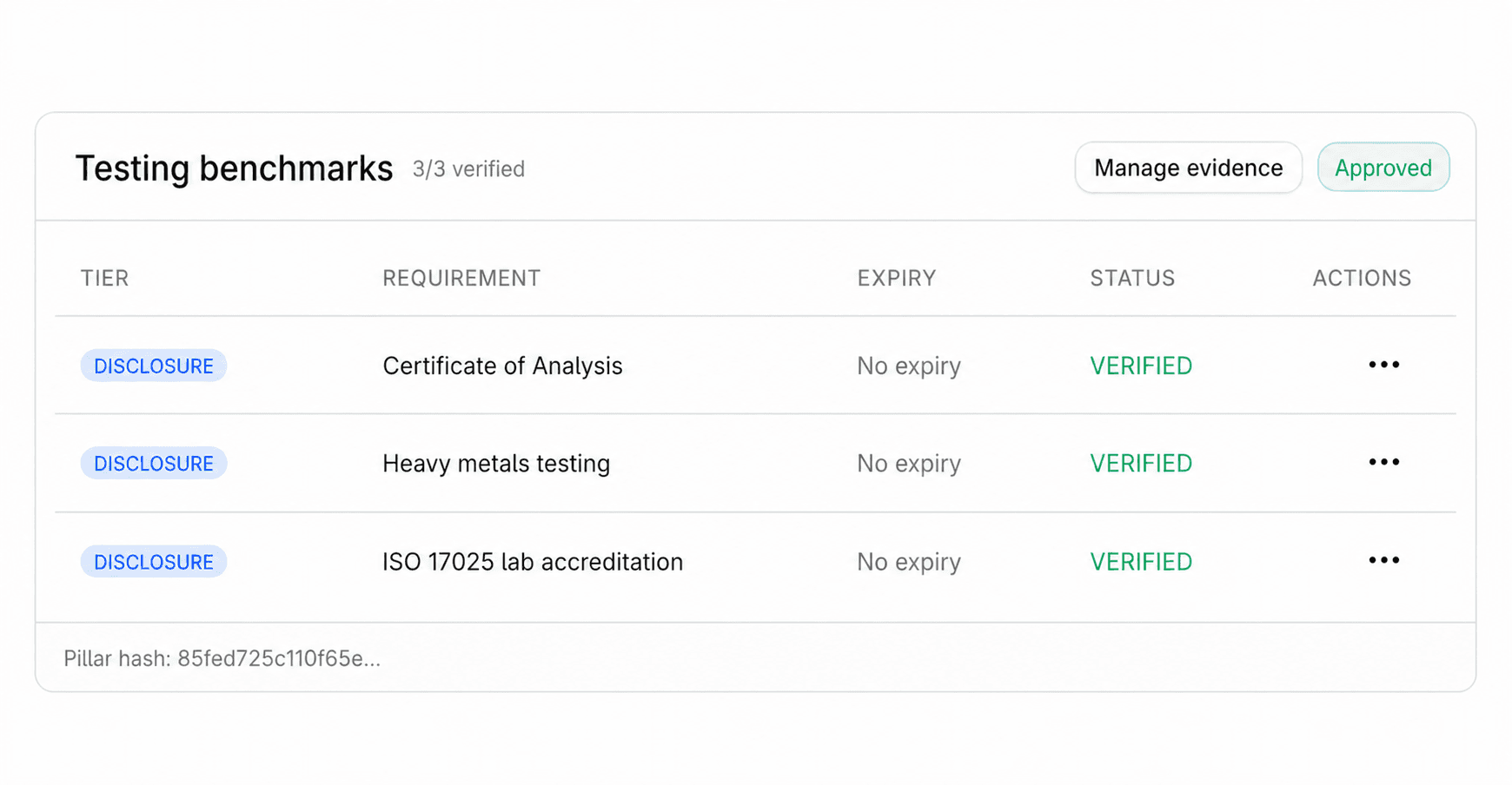 Truva pillar detail — testing benchmarks